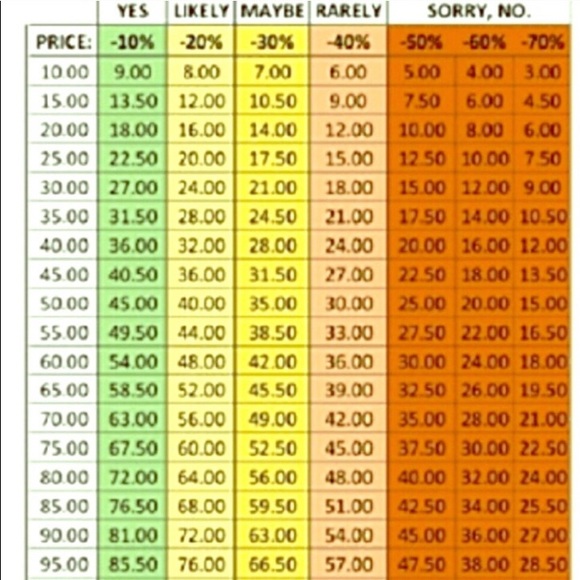 💖Host Pick!!💖 Wildfox off the shoulder top NWT - Picture 7 of 7